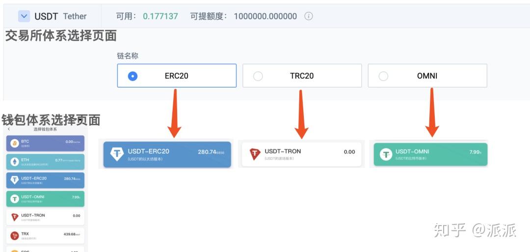 tp钱包pancake_钱包怎么折_钱包英语