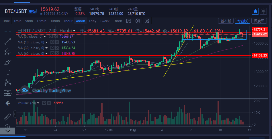 TP钱包看走势，功能与体验一览无余！