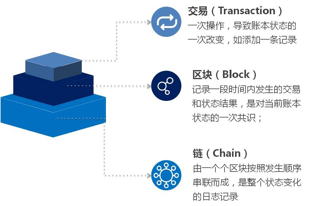 tp钱包怎么添加自定义网络_钱包设置网络_tp钱包添加doge