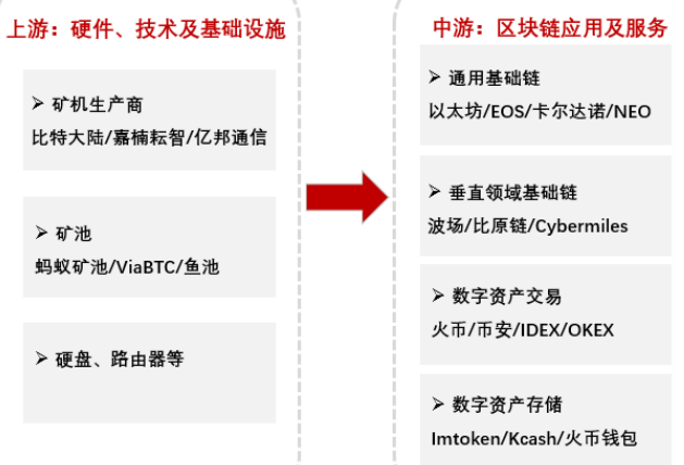 tp钱包：币安链数字资产管家