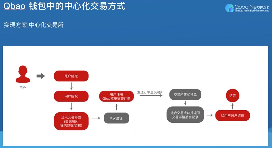 钱包提到交易所手续费_钱包提到交易所能查出来吗_tp钱包提到交易所