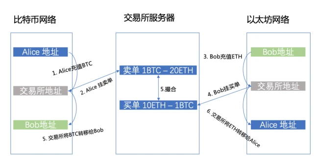 Tp钱包币安链上跨链桥的地址_xdai链钱包_btcs跨链钱包