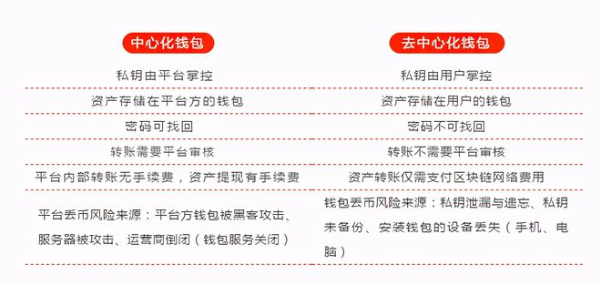 钱包使用方法_钱包使用禁忌_tp钱包如何使用usdt