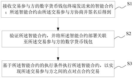 TP钱包轻松购币，合约地址一键买！