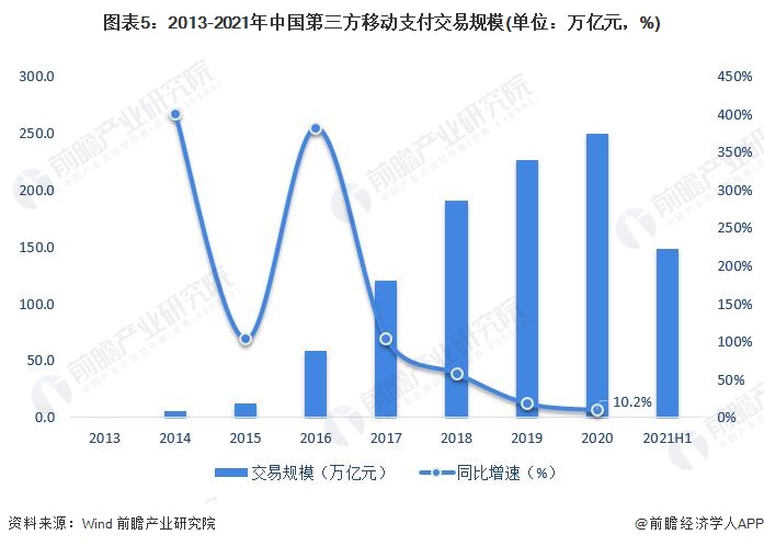 TP钱包轻松看币圈行情！