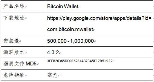 TP钱包私钥使用要点，全面解析！