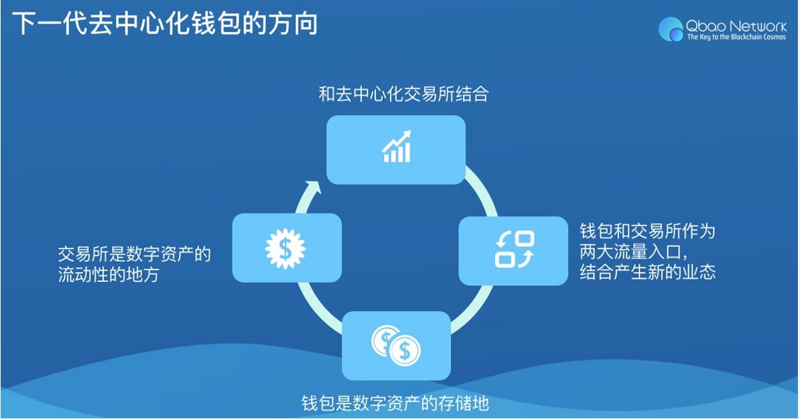 TP钱包官网：数字资产管理神器！