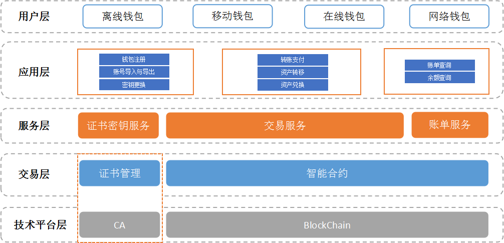 TP钱包公司登录ID查找评测对比