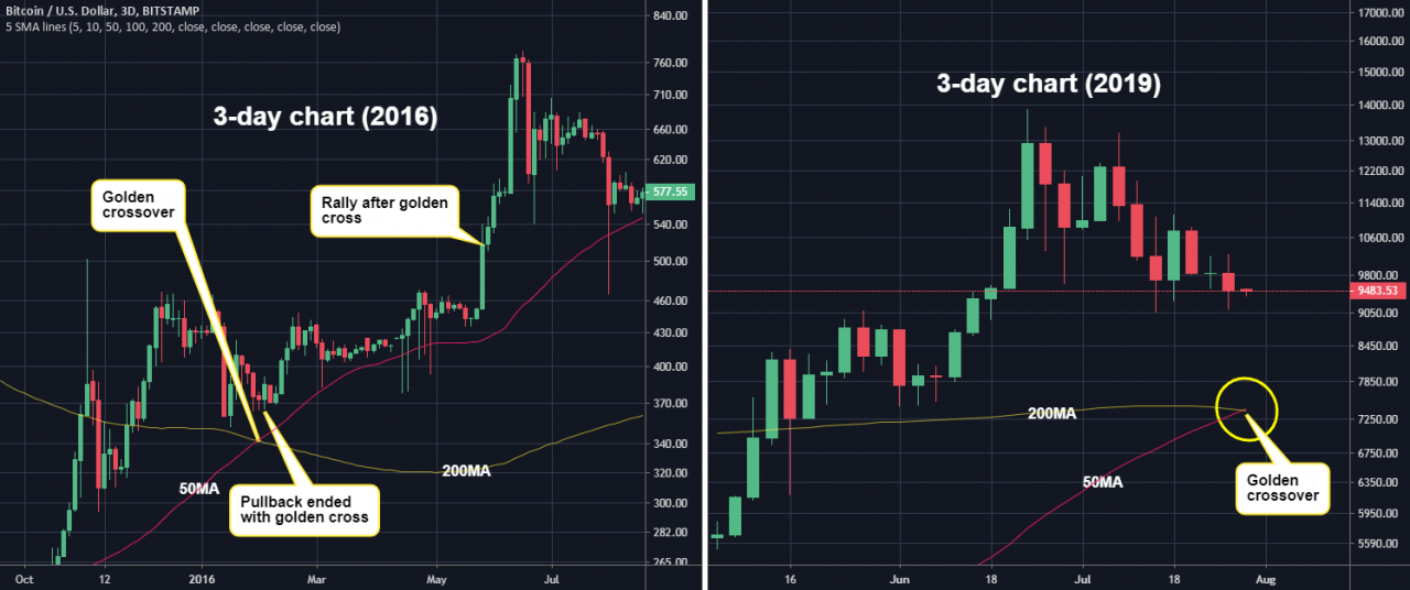 tp钱包怎么看新币行情_币行情软件最新排名_币行情分析软件