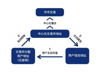 更新钱包产生新地址怎么办_tp钱包余额不更新_怎么更新钱包