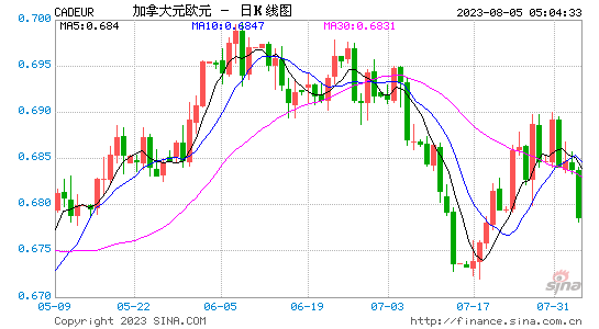 钱包怎么看k线_tp钱包看行情可以看K线吗_行情线怎么看