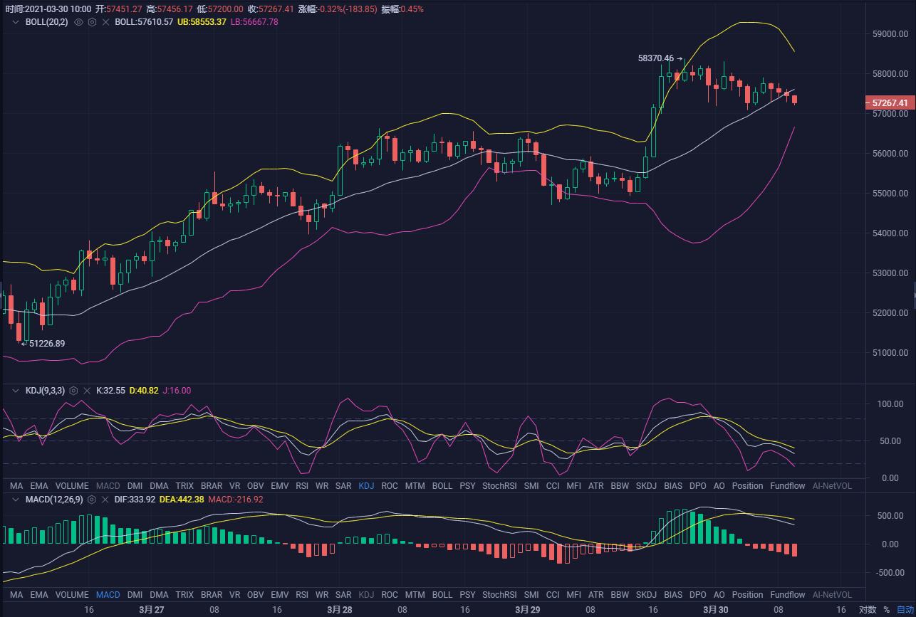 行情线怎么看_钱包怎么看k线_tp钱包看行情可以看K线吗