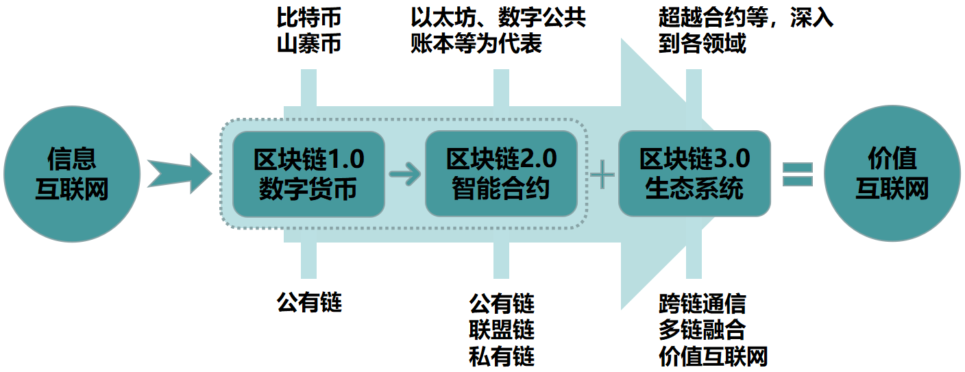 钱包链接_tp钱包eth链_钱包链接网站会被盗吗