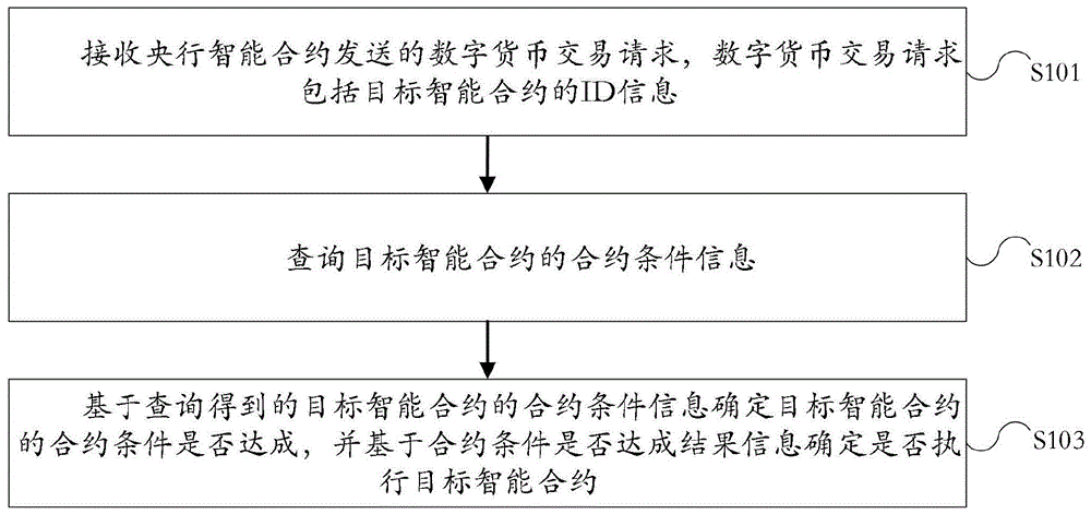 tp钱包无限授权_钱包授权是什么意思_钱包授权无限量