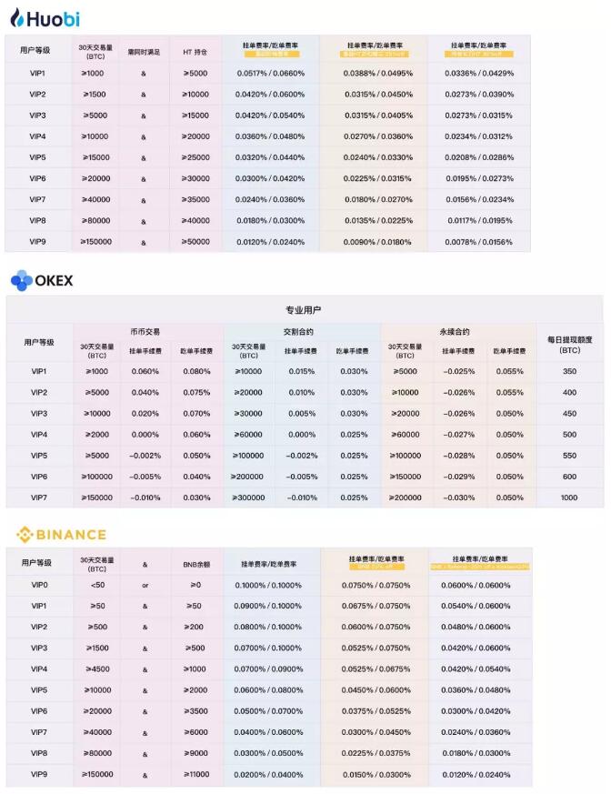 钱包买币滑点多少好_买币的钱包_在tp钱包怎么买币 手续费贵嘛
