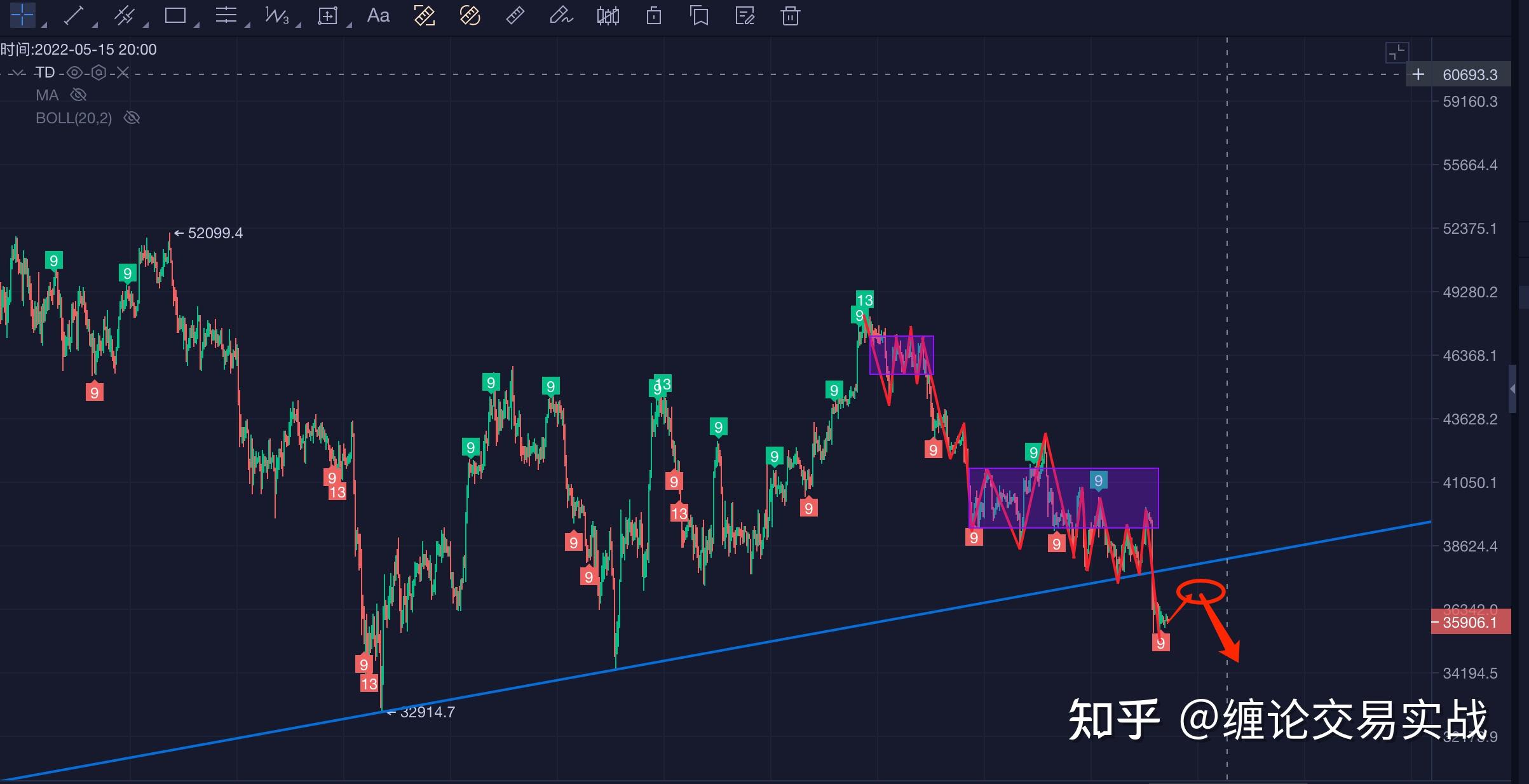 奇妙走势如何精准看_tp钱包怎么看走势_他们说的看走势是什么