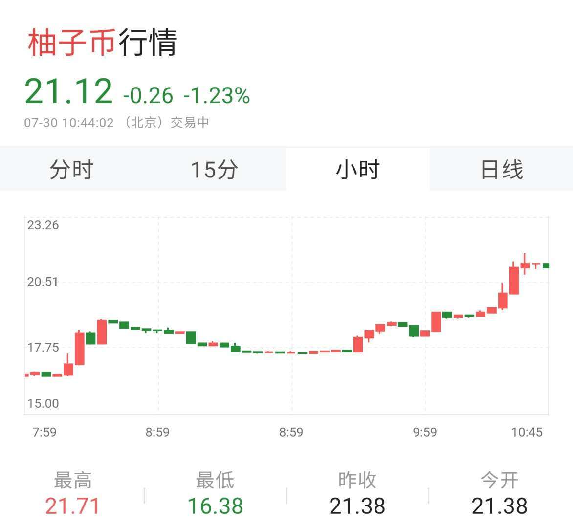 可以看k线的钱包_tp钱包看行情可以看K线吗_钱包怎么看k线