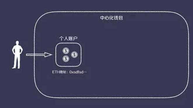 tp钱包资产莫名其妙被盗_tp钱包资产显示0_tp钱包资产为零