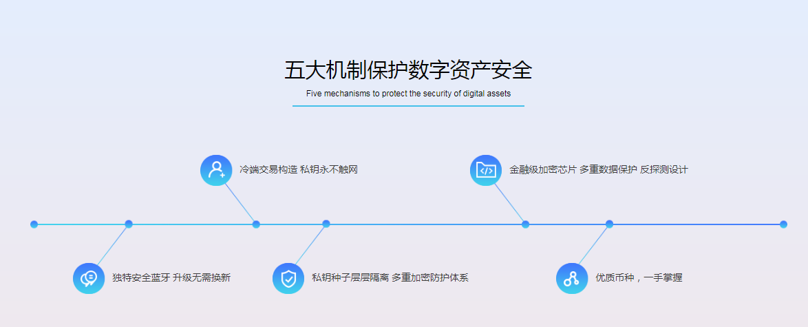 钱包身份证属于什么类_钱包身份证_tp钱包身份钱包名是什么