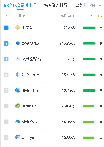 比特币提币钱包_艾瑞币钱包_TP钱包里的币怎么卖