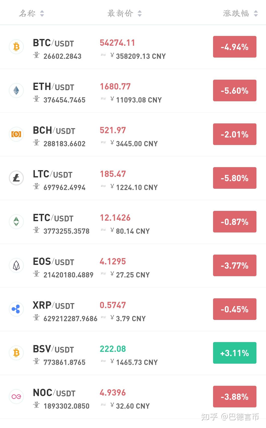 tp钱包怎么买币安币_币钱包怎么使用交易_币钱包app