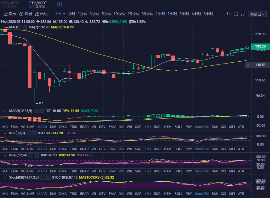 手机看黄金行情_做股指期货看行情用什么软件_tp钱包看行情看不了