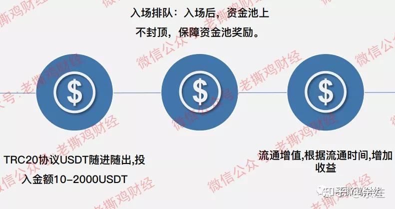 钱包资金池什么意思_tp钱包添加资金池的好处_钱包里资金池有什么利弊