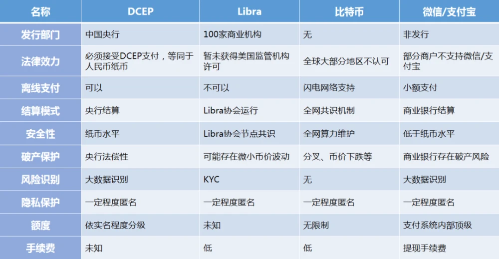 怎么弄安智币_tp钱包币安智能链怎么买币_gucci链钱包价格