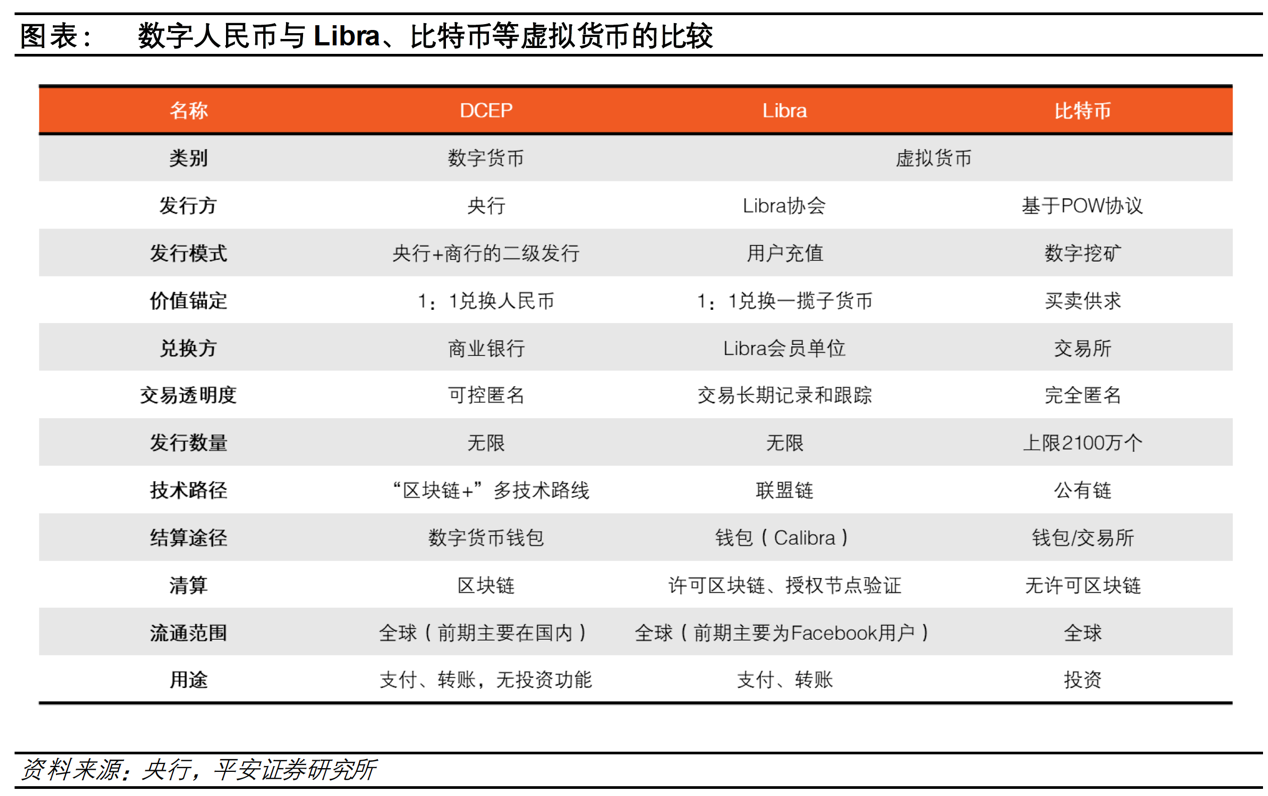 tp钱包doge币支持公链_企鹅链钱包_比特币和莱特币钱包