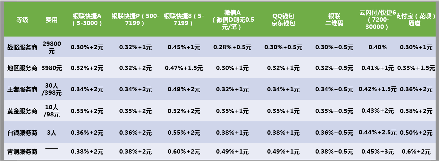 qq钱包和微信钱包转账_微信不小心删除了群聊_TP钱包不小心删了