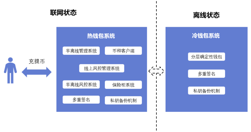 tp钱包怎么看授权_tp暴走不需要tp点_闪钱包芝麻分授权
