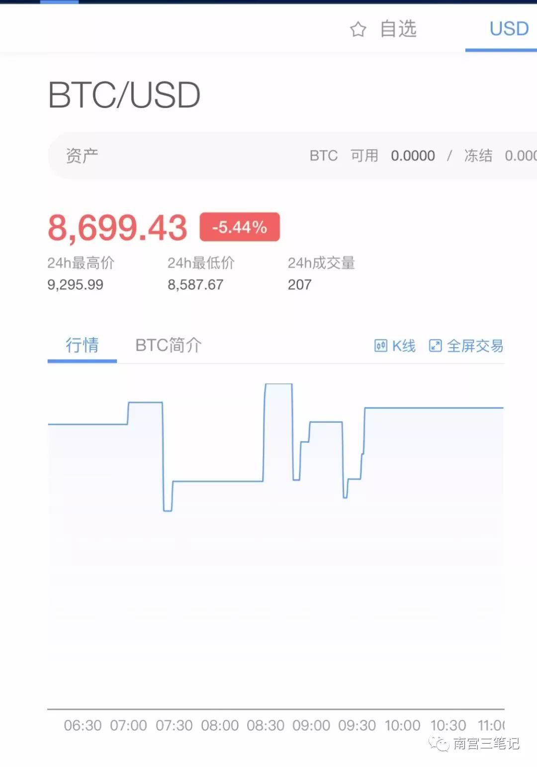 tp钱包看行情不动_看钢铁行情用什么软件_看美股行情