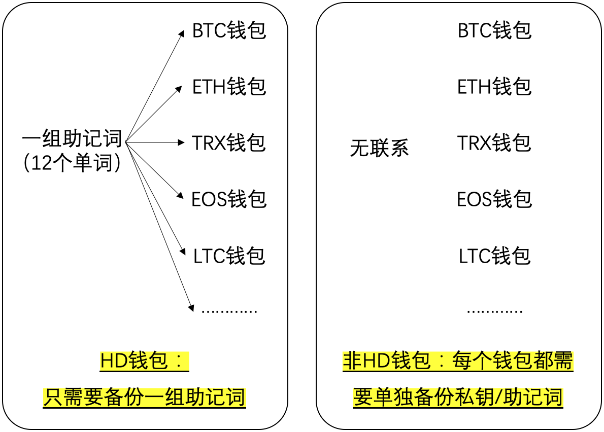 TP钱包币安桥：便捷资产转移指南