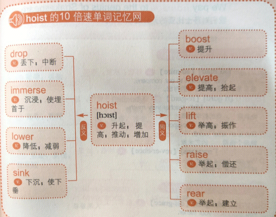 钱包助记词怎么填写_钱包助记词表_tp钱包助记词格式怎么填写