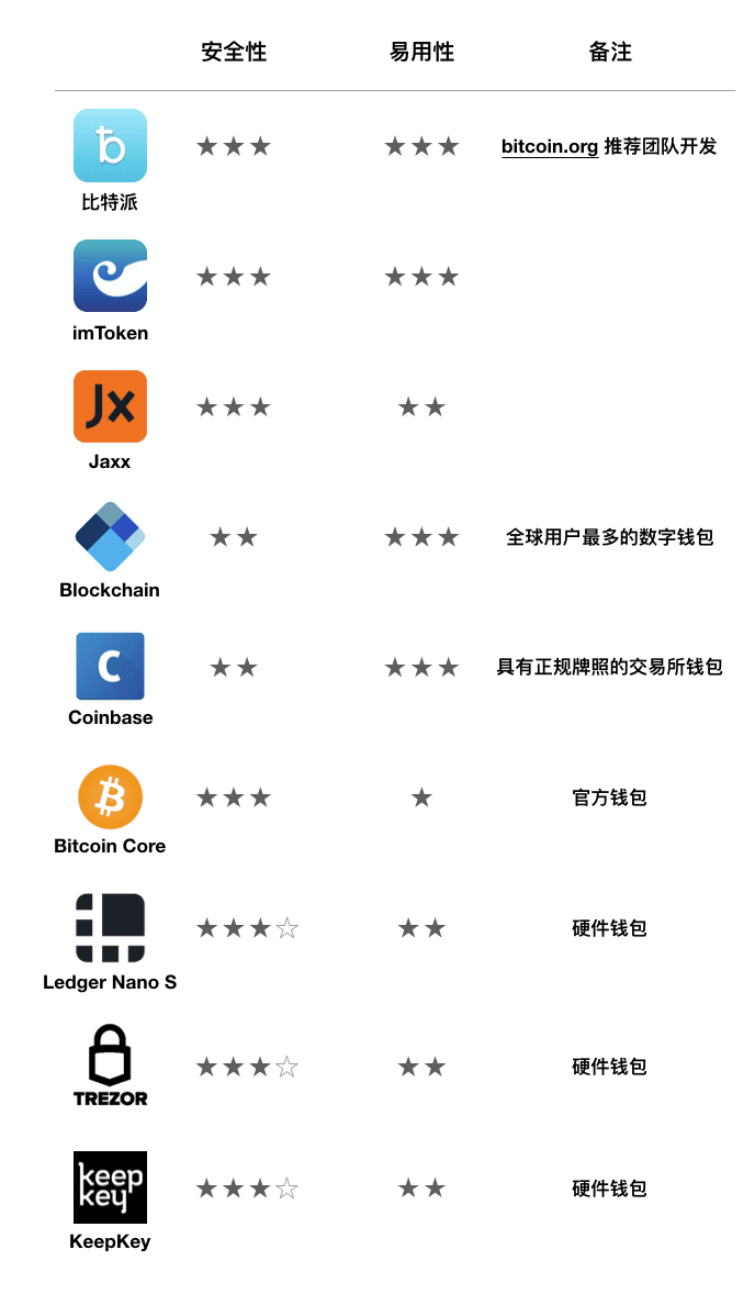 tp钱包不安全吗 知乎_钱包安全吗_钱包app安全吗