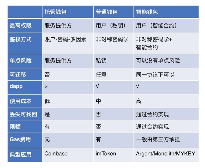 tp钱包的私钥是什么几位数_b站7位数uid是0几年的