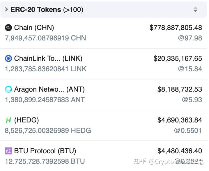 TP钱包币天价卖出，惊呆了！