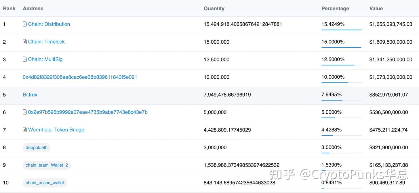 钱包里面的币可以买卖吗_TP钱包里的币怎么卖_钱包里的币怎么卖出