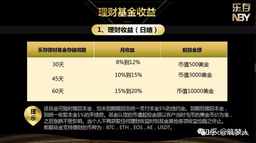 tp钱包doge有分红吗_分红币app_分红币有哪些