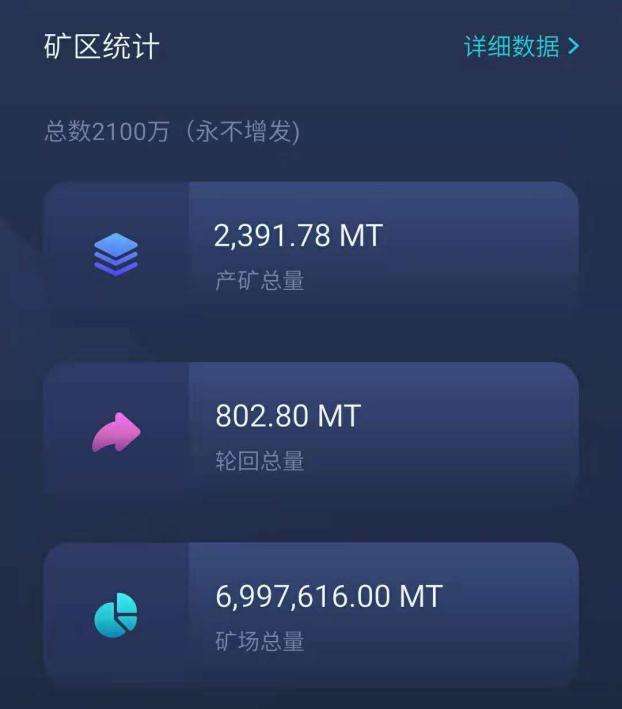 分红币有哪些_tp钱包doge有分红吗_分红币app