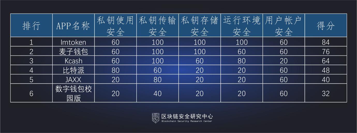 钱包安全吗_钱包安全还是交易所安全_TP钱包安全嘛