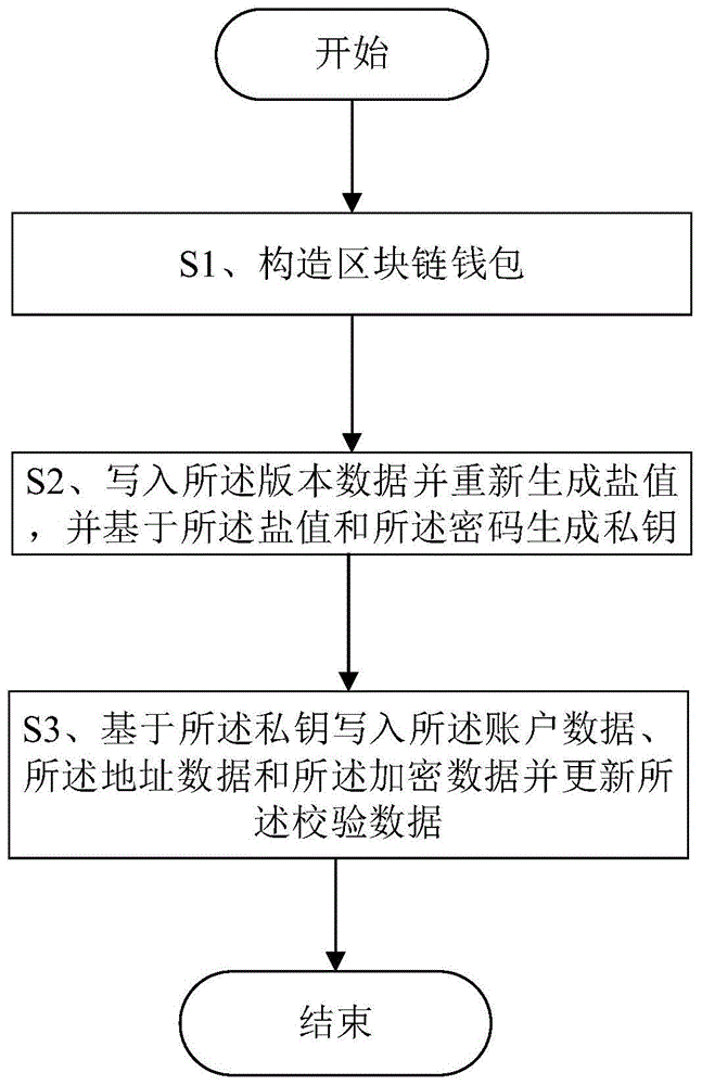 tp钱包身份钱包和单_prada钱包身份卡_gucci钱包有身份卡吗