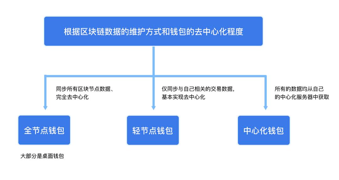 “TP钱包，赚钱轻松又安全！”