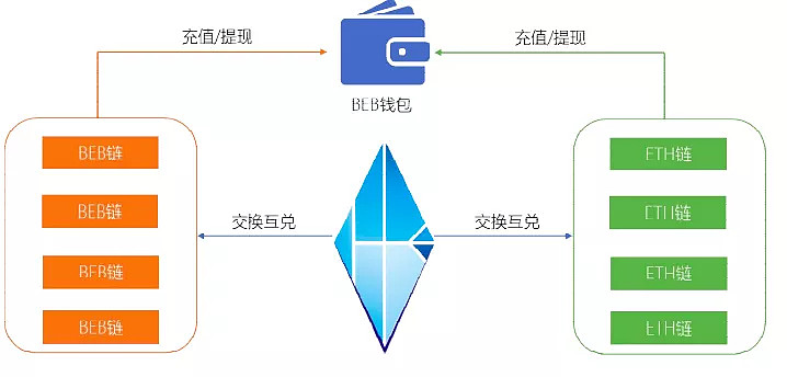 tp阳性是什么意思_tp钱包什么意思_电商tp是什么意思