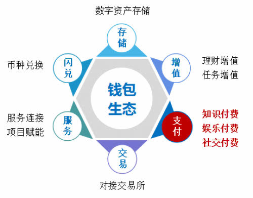 tp是什么意思啊_tp钱包是哪里的_smartyou钱包是真皮吗