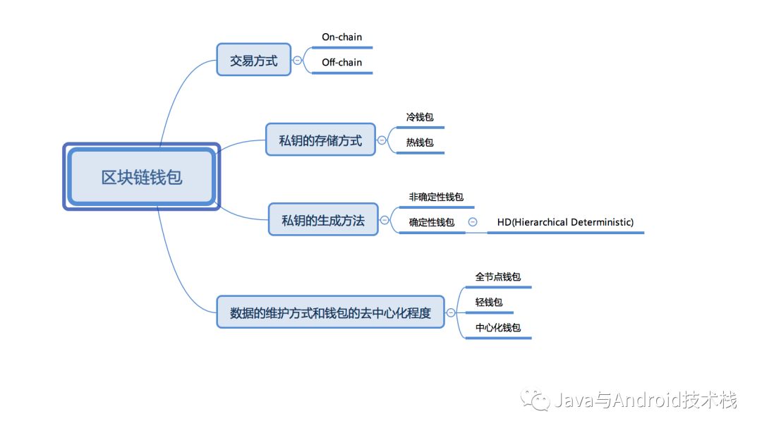 tp是什么意思啊_smartyou钱包是真皮吗_tp钱包是哪里的
