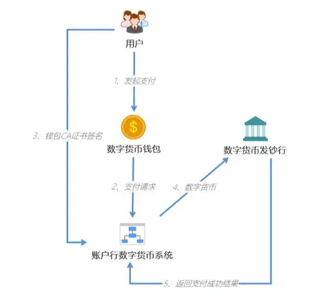 tp钱包k线在哪看_钱包图解_tp钱包在哪里看k线图