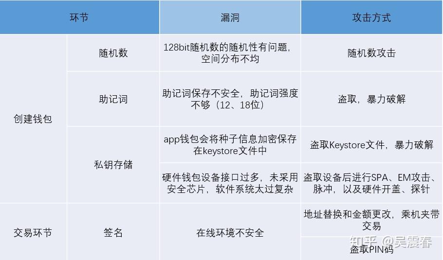 TP钱包安全可信吗？保障你的资金安全