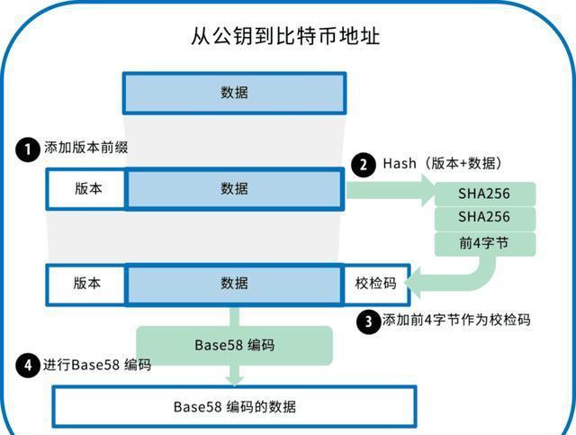 tp钱包怎么转到币安_微信的钱怎么转到qq钱包_qq钱包转到微信钱包