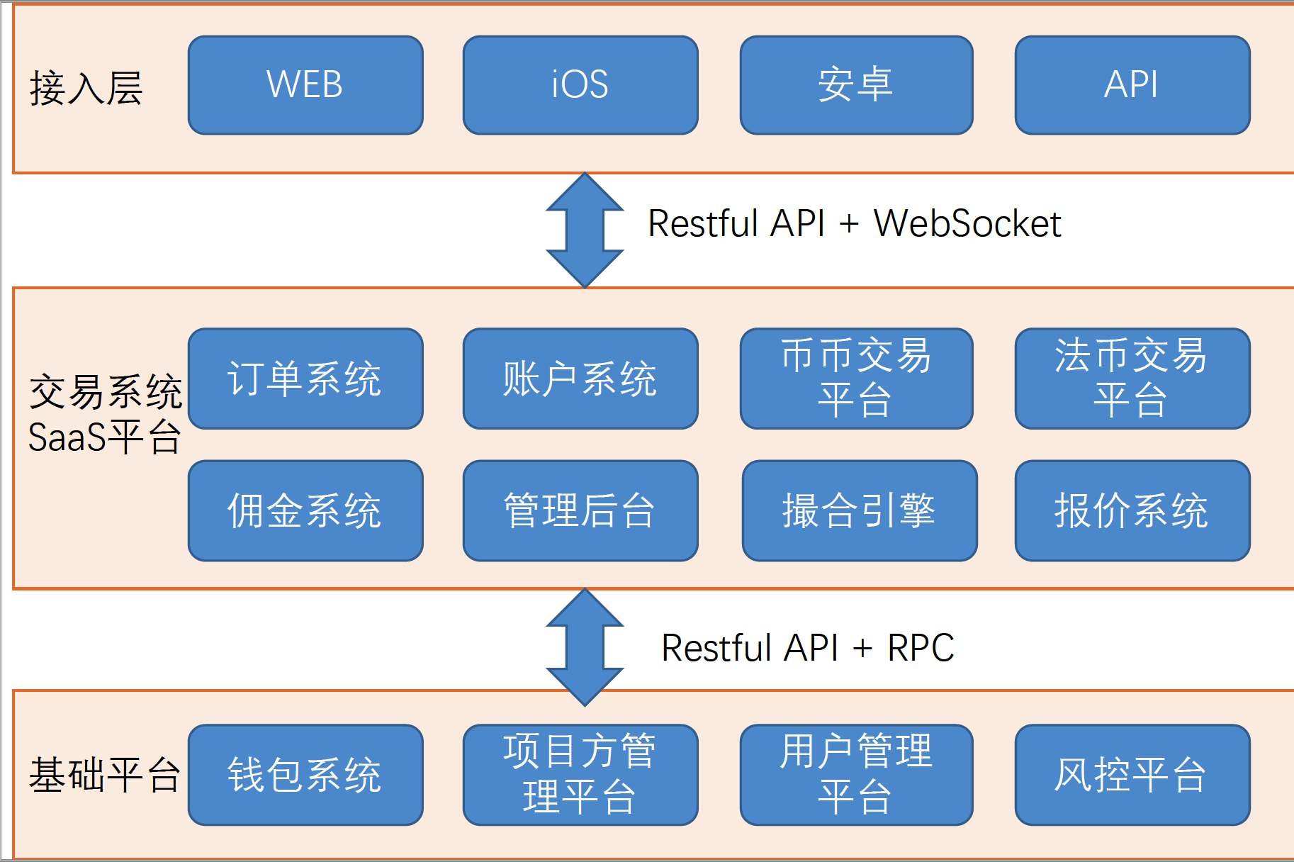 我是维卡币人人网小站怎么买币_tp钱包波场链怎么买币_区块链钱包